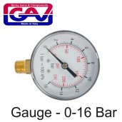 Gauges