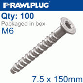 Mechanical Anchors